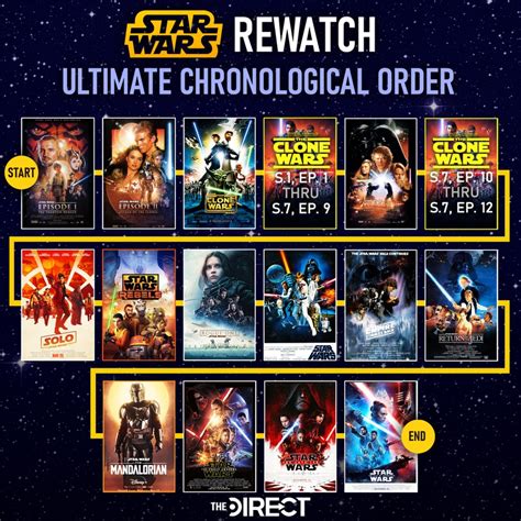 how long to watch star wars the clone wars|all star wars timeline order.